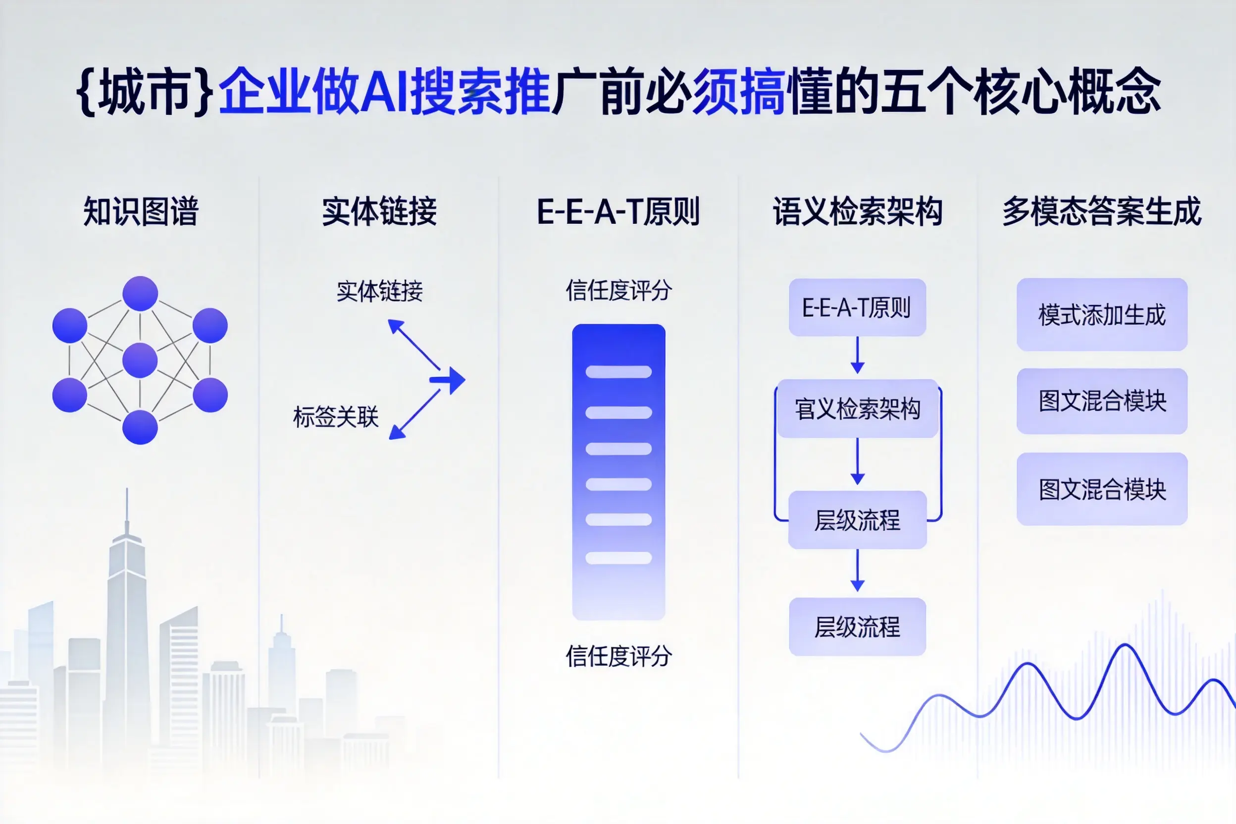 丹凤企业做AI搜索推广前必须搞懂的五个核心概念