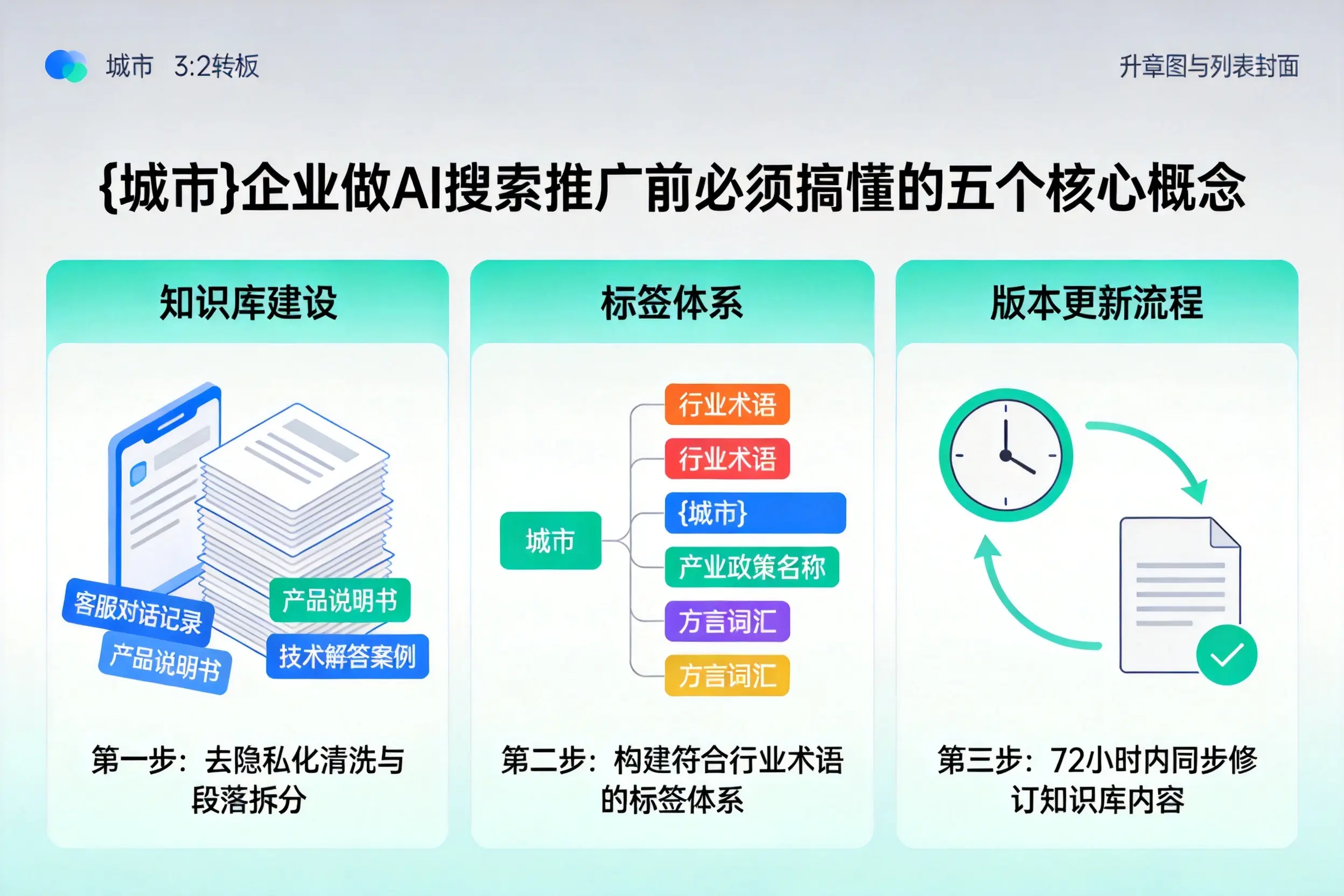 丹凤企业做AI搜索推广前必须搞懂的五个核心概念